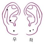 피어싱 <b>위치</b> 추천 좀