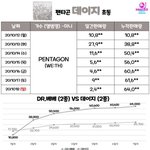 [펜타곤] <b>예판</b>관련 질문 하나만 할게!!