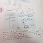 사문 내신 시험도 <b>도표</b> 나와??