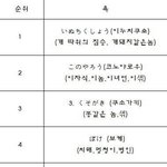 일본 욕 순위
