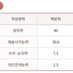 찐따의 직업<b>적성</b>검사