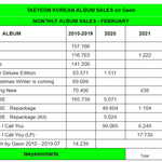 [댓글부탁해] 태연이 <b>여솔</b> 최초로