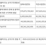 [댓글부탁해] 에스엠 800억 <b>적자</b>래