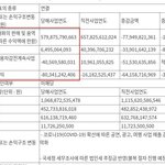[댓글부탁해] <b>SM</b> 진짜 망하는거아니냐
