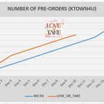 [펜타곤] 우리 <b>예판</b> 추이 비교 확인해!!!