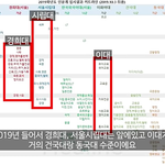 입학과 동시에 <b>입결</b>을 잊어버리는 대학