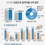 결혼 안하면 누가 손해?