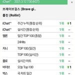 브레이브걸스 화제성 미쳤음