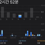 [NCT즌] ㅅㄷ 와 진짜 개강하니까 <b>스크린</b>타임