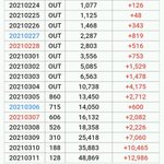 [모두드루와] 브레이브걸스 진짜 일내겠는데??