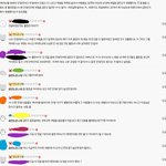 [세븐틴] ㅉㅃ 면도 그새끼 다른 댓글 캡처 떴는데 리얼 그냥 악질이었네...