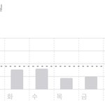 이번주 스크린타임 ㄹㅈㄷ