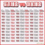 얘들아 너네 주변이나 아님 너가 미용 <b>체중</b>인 사람,,?