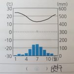[댓글부탁해] 세계<b>지리</b> 잘알들아 도와줘ㅠㅠ