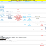 [드루와] 2021 <b>상위</b>권대학 입결순위