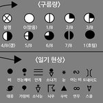 엑소엘 <b>천재</b>냐...