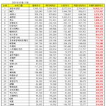 [NCT즌] 3월 보이그룹 브랜드 <b>평판</b> 2위래