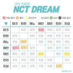 [NCT즌] 나는 아주 바른 식단이군