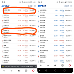 [저가<b>코인</b>] 3.10일과 3.15일의 <b>코인</b>비교