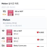 [펜타곤] 12시차트
