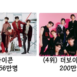 킹덤 시작전 알아보는 참가그룹들 <b>랭킹</b>