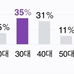 [모두드루와] 오늘 수진 악플러 <b>유입</b>된 애들 정체