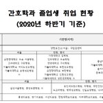 <b>간호</b> 아웃풋좀