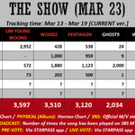 [펜타곤] 유니들 이거 확인!!!!!! 우리 담주 <b>더</b><b>쇼</b> 분석표야