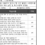 이거 기타에 <b>뭔</b><b>소리</b>임??