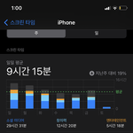 [NCT즌] <b>스크린</b>타임 뭐임 니넨