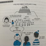아놔 방탄 진짜 개귀엽다