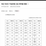 여기에 자기대학 없으면 찐<b>지잡</b>이래