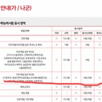 [댓글부탁해] 이거 <b>교차</b>지원 ㄱㄴ한거야?