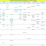 [댓글부탁해] 올해 <b>중위</b>권 대학 입결