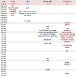 [댓글부탁해] 서울대 정시 진짜 대단하지않냐