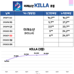 최근 데뷔 및 컴백 가수들 초동 근황.jpg