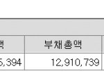 여자친구 <b>적자</b> 이거임