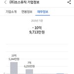 진짜 왜 <b>인수</b>한거지