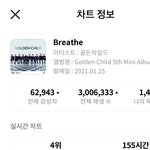 [골든차일드] 와 브리드