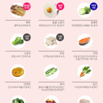 [강아지] 강아지가 먹으면 좋은 <b>음식</b>