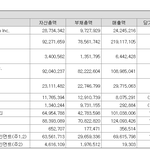 [드루와] 빅히트레이블 2020<b>실적</b>뜸