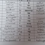 원소기호 몇 개 외워야해??