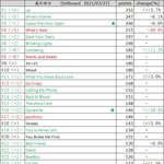 [방탄소년단] 애들 핫백 <b>최종</b>예측 떴는데!!!
