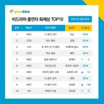 [모두드루와] 샤이니 키 <b>화제</b>성 1위
