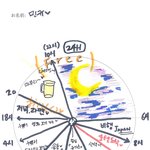 [세븐틴] 갤러리 <b>여행</b>하다가