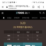뭐냐 등급컷 이거