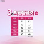 오늘 모고 <b>어려</b>웠어ㅜㅜ?