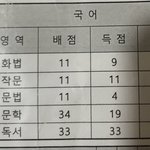 수능 국어 화작 선택하면 <b>문법</b> 아예 안침???