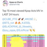 [펜타곤] 24시간 케팝 뮤비뷰 조회수 1위 - 이틀<b>연속</b>이닷