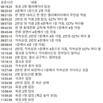 [댓글부탁해] 세상에 단 한명이었던 유일한 제 혈육 동생을 잃었습니다...